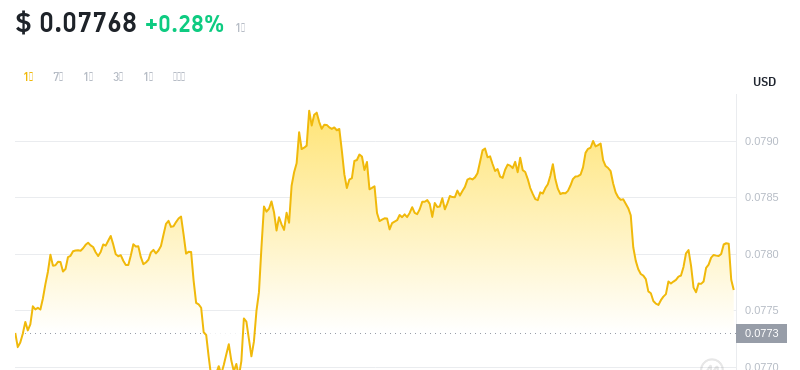 2024年09月05日cro币价格
